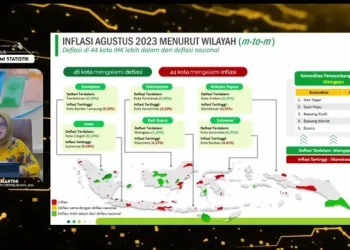 Biaya Pendidikan Sumbang Inflasi 0,86 Persen di Agustus 2023