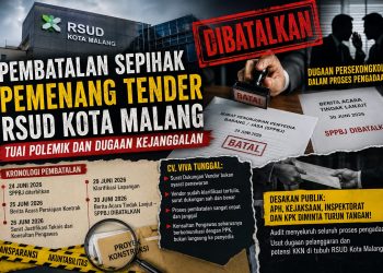 Pembatalan Tender RSUD Kota Malang Tuai Polemik, CV. Viva Tunggal Nilai Keputusan PPK Sarat Kejanggalan dan Desak Aparat Lakukan Audit Menyeluruh